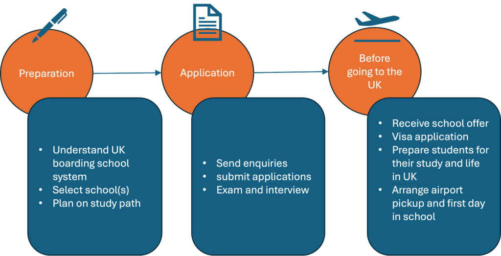 school-application-uk-education-agency